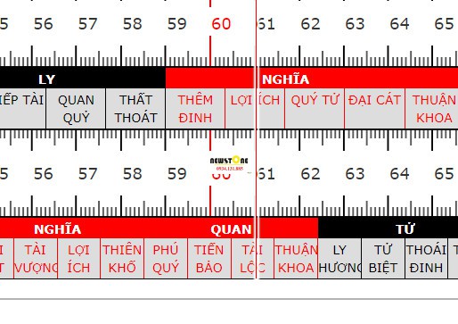 KÍCH THƯỚC MẶT ĐÁ BẾP PHÙ HỢP TIÊU CHUẨN VÀ PHONG THỦY